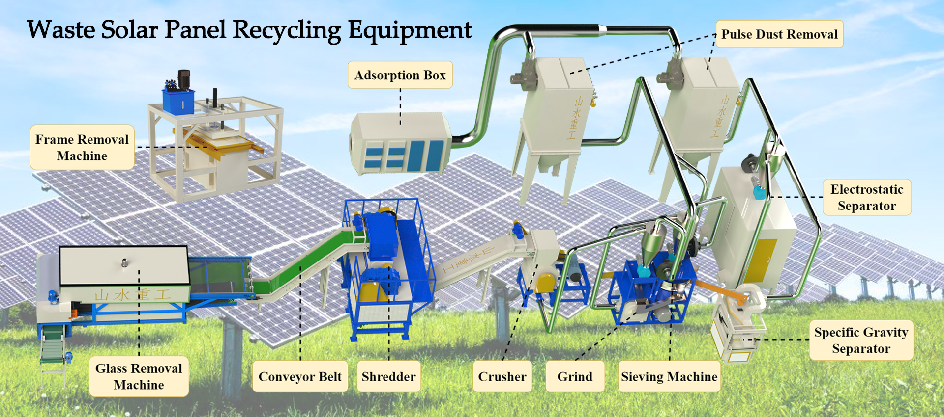 Production Line Layout