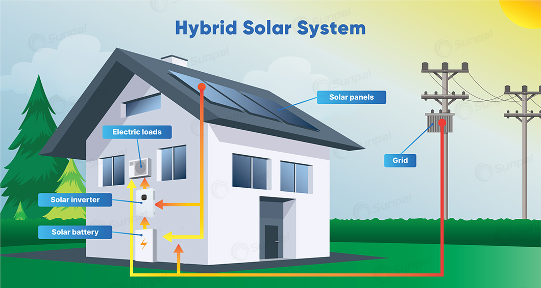 Hybrid Solar System Application