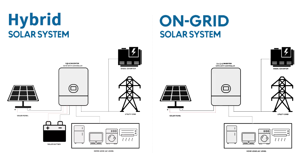 Solar Layout