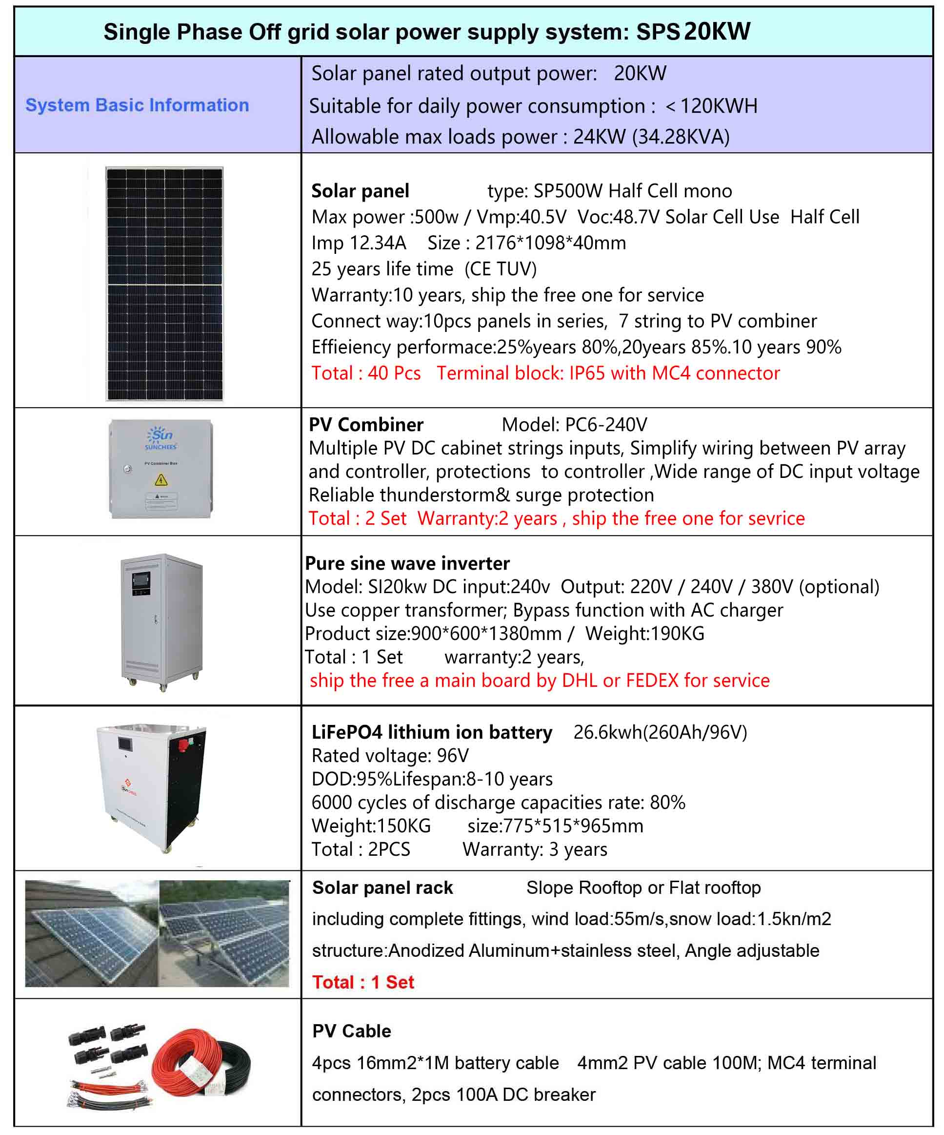 Solar Product