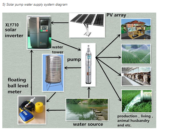 Hot-selling 4kW-5.5kW Solar VFD Pump AC Drive Inverter Single Phase 220V Vector Control For Motor Compressor Solar Energy