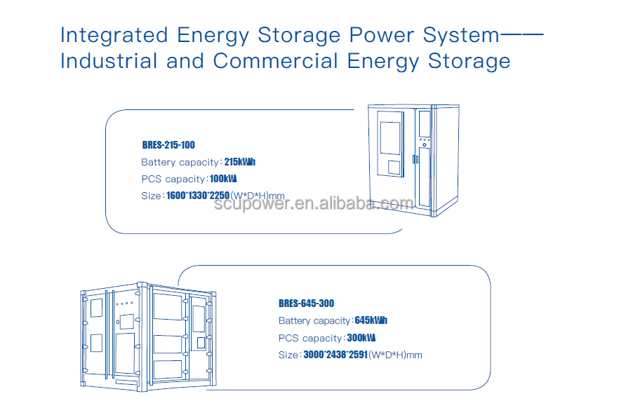 System Overview