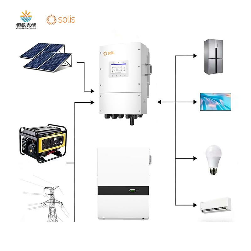 Solar Panel Complete Kit Solis 5KW 8KW 10KW 15KW 16kwh/Day Home Battery Systems Lifepo4 Solar Battery Solar Energy System