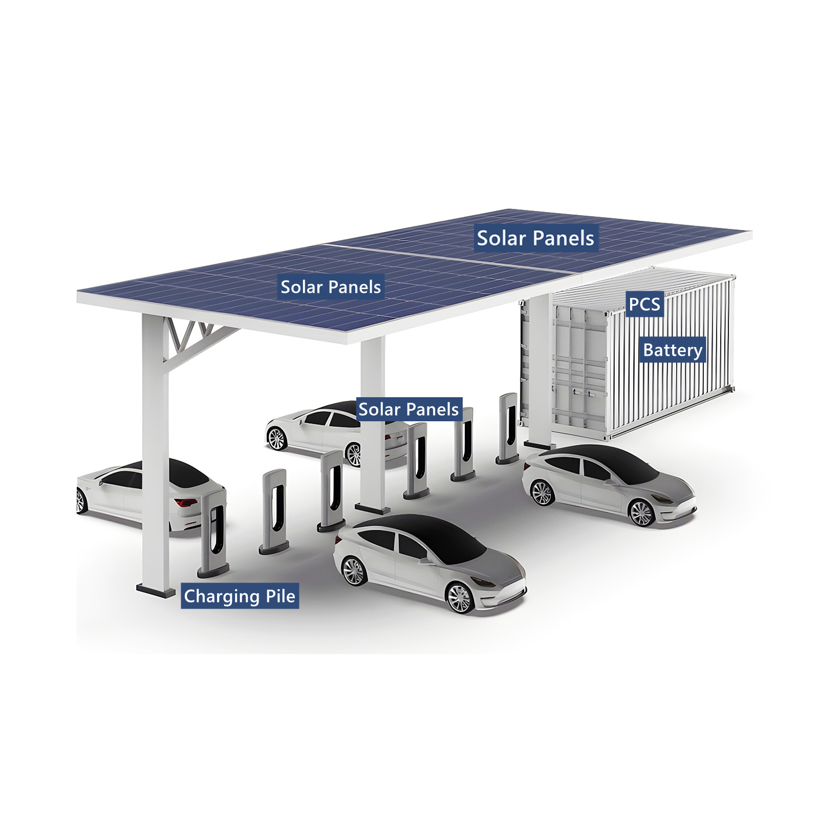 EV Charging Infrastructure Renewable Energy Charging Station Solutions PV Solar System + Energy Storage + EV Charging Station