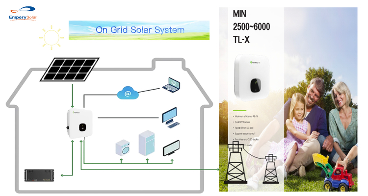 On Grid Tied Solar Power Energy System