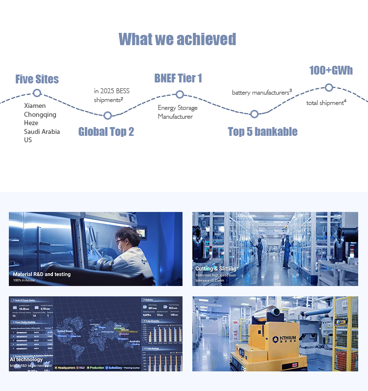 R&D Capabilities