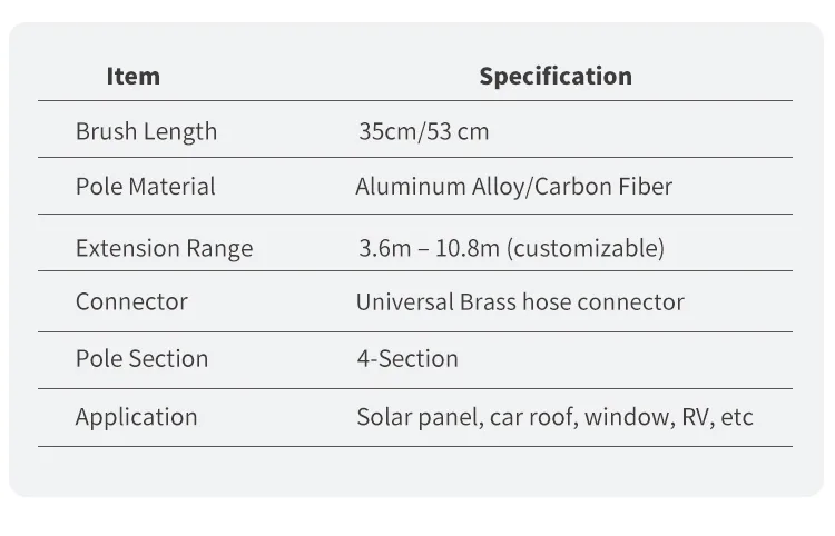 Tech Specs 2