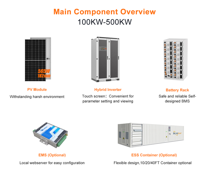 Component Overview