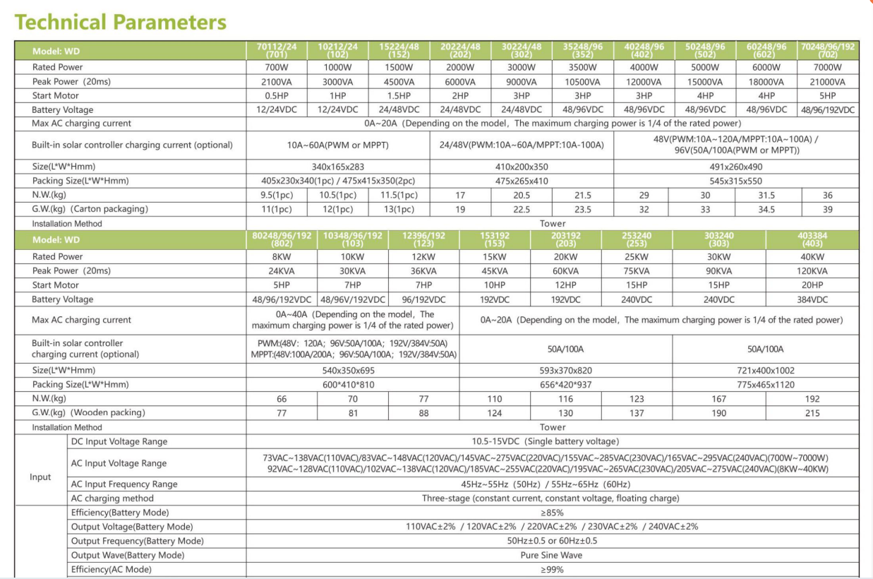 Parameter Specification 1