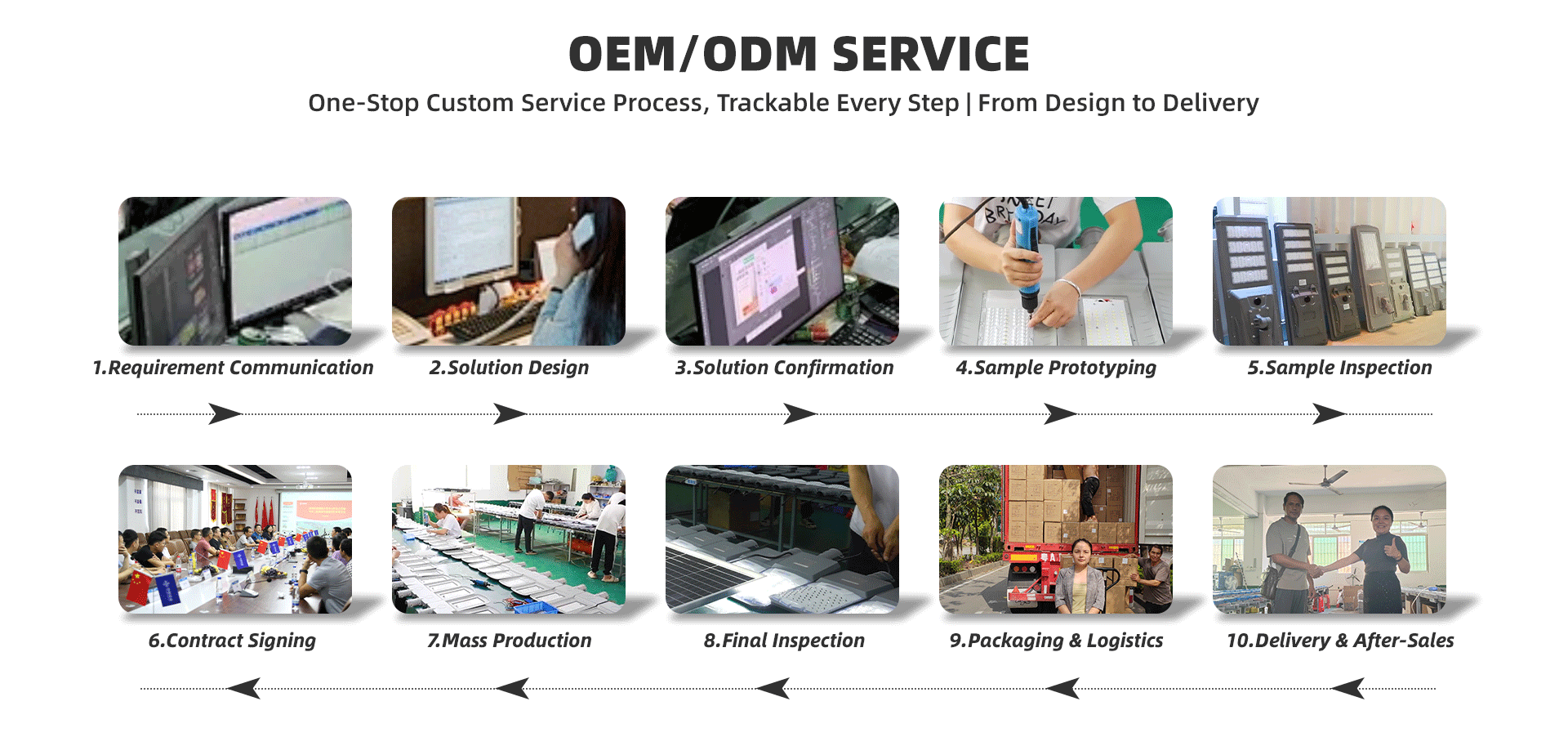 Production Process Banner