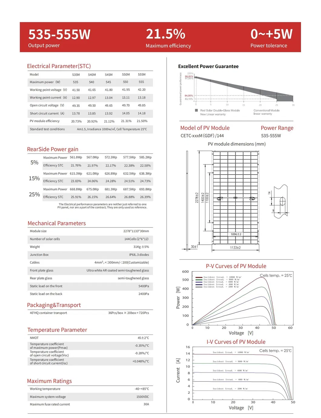 Solar Panel Overview
