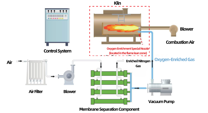 Combustion Aid System