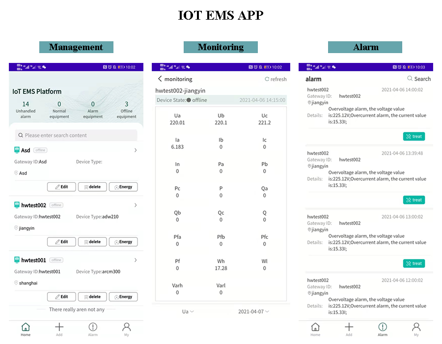 Wireless Energy Meter Features