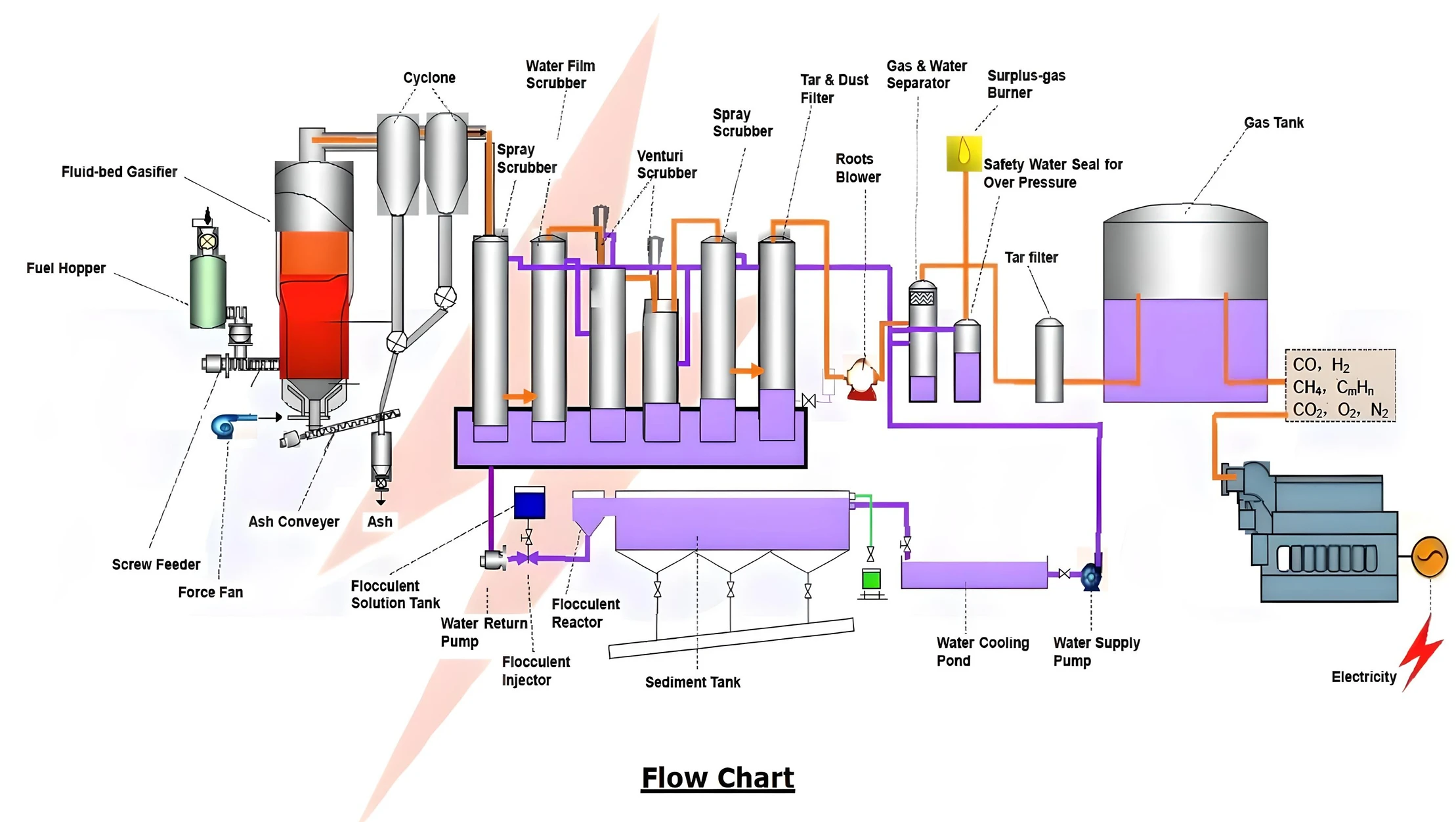 Fluidized Bed 1