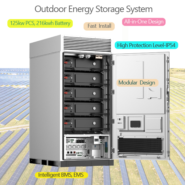 Smart Load Management
