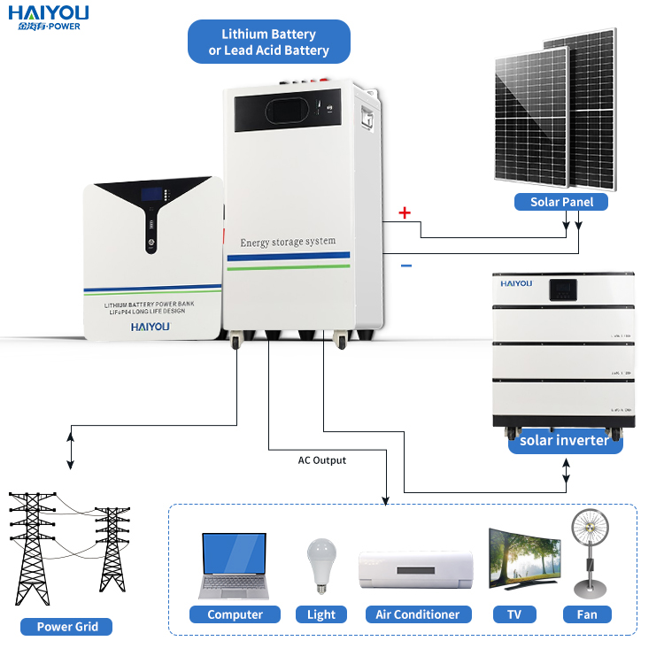 Product View 3
