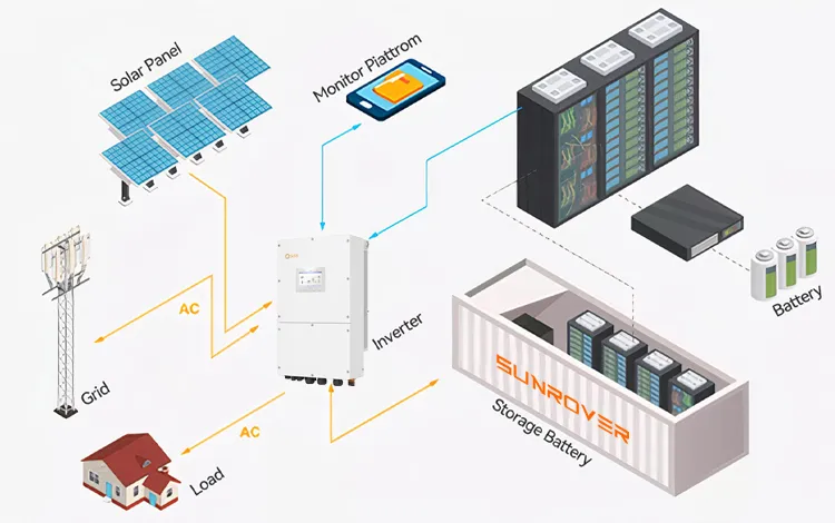 Reliable 50kw Three Phase Hybrid Solar Power Solution