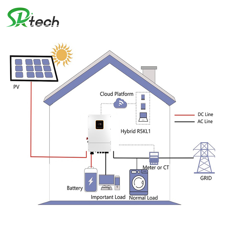 Complete Hybrid Solar Energy System Split Phase 5Kw 6kw 8000 Watts 48V on Off Grid Solar Panel System for Home