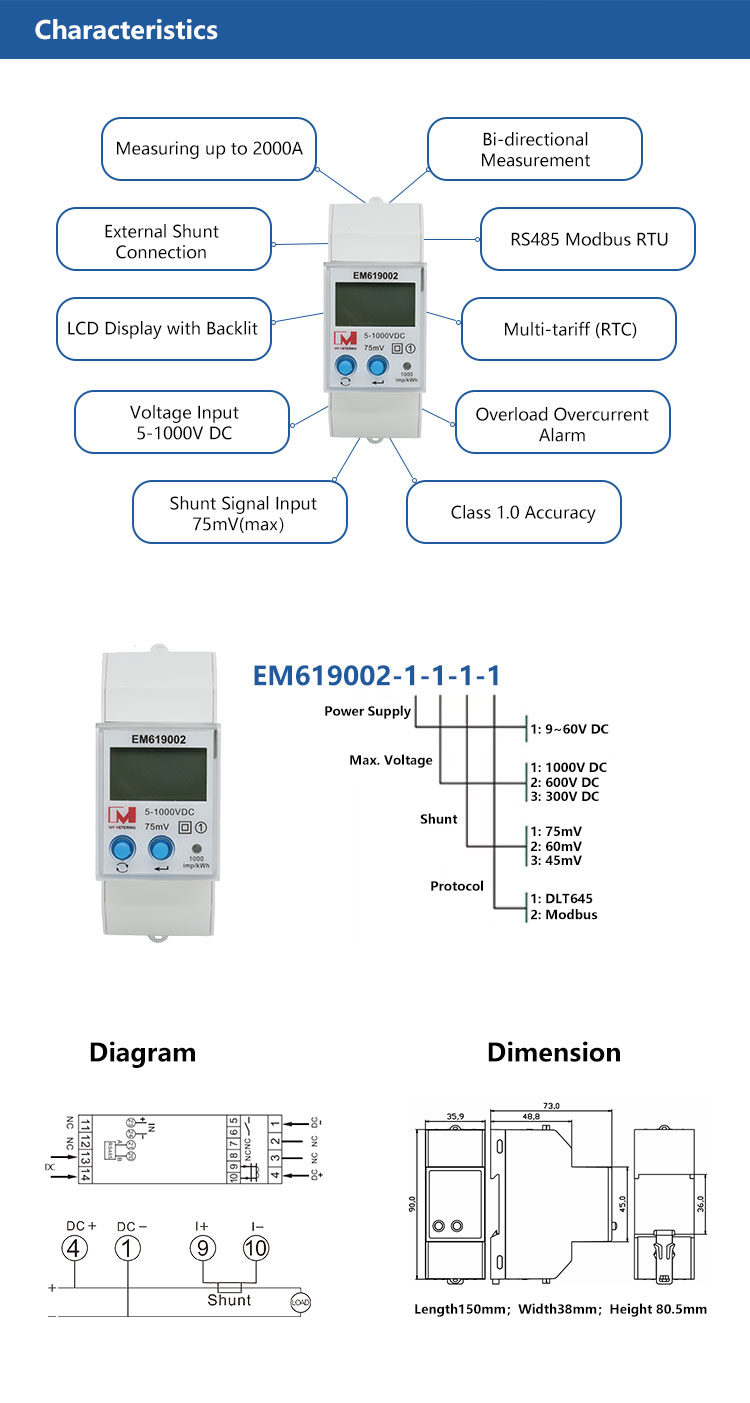 Meter Feature