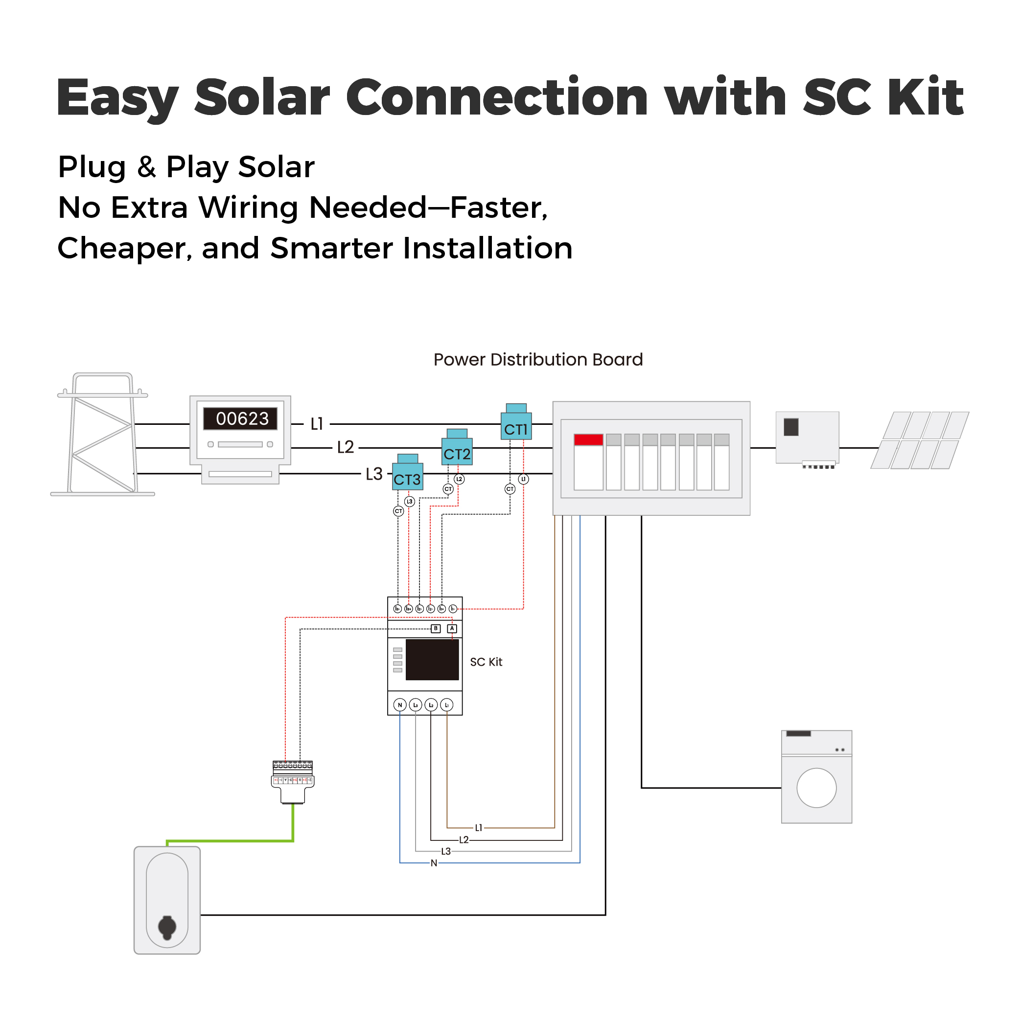 EU Type 2 22kW Wallbox EV Charger Solar Powered DC Charging Station with 16A &amp; 32A,Borne De Recharge Solaire,Solar Car Charger