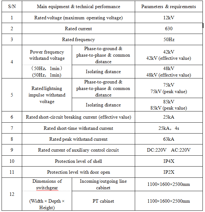 Switchgear Specification