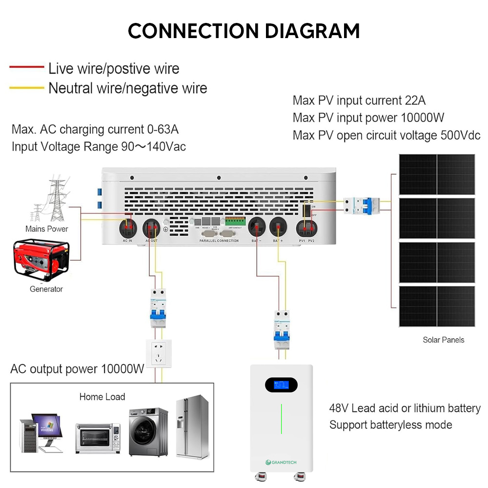 Complete Off Grid Solar System 5kW 10kW 20kW 30kW Solar Power System With MPPT Inverter 120-240V Output Lifepo4 Battery Home Use