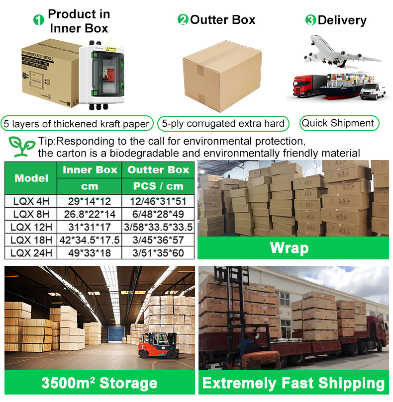 Packaging