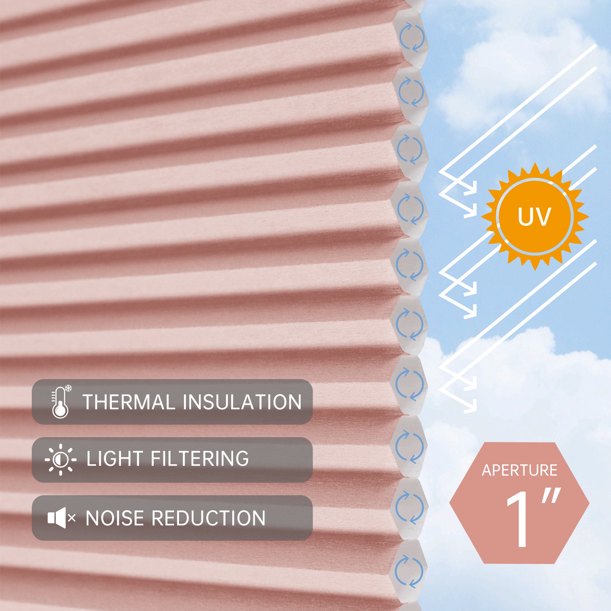 Allbright Smart Motorized Remote Honeycomb Blinds Compatible With WiFi Alexa Google Solar Panel Powered For Window