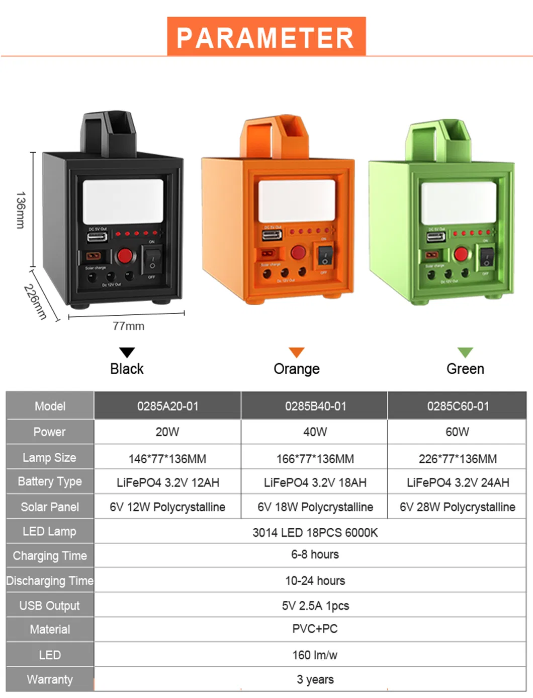 Product Parameter Diagram 3