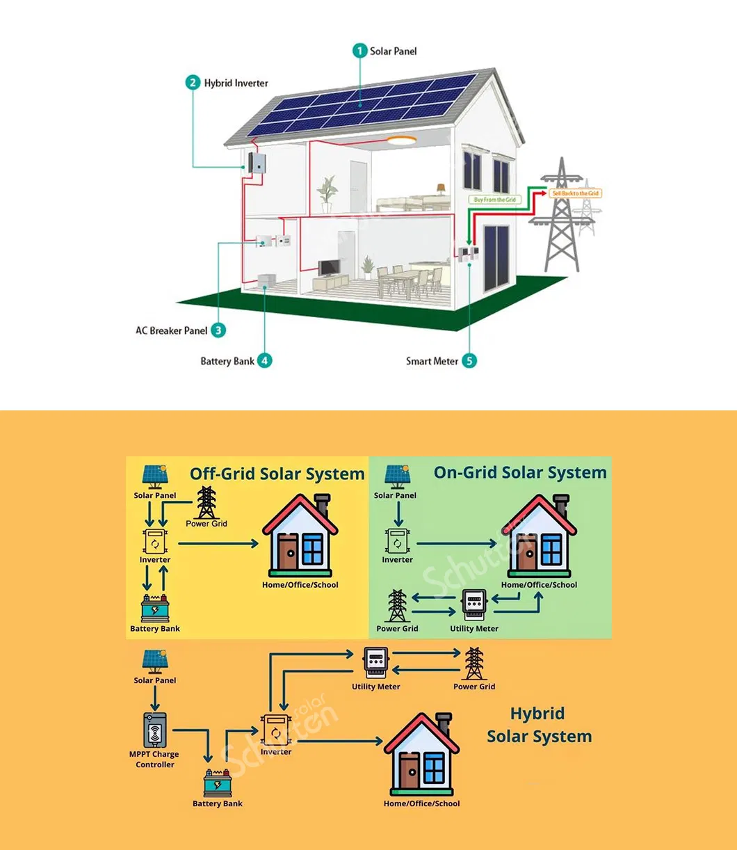 Solar Setup