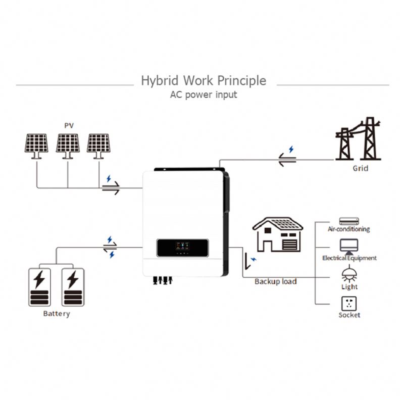 5Kw 6Kw 10Kw Residential Complete Solar System Off Grid Solar and Wind Power System