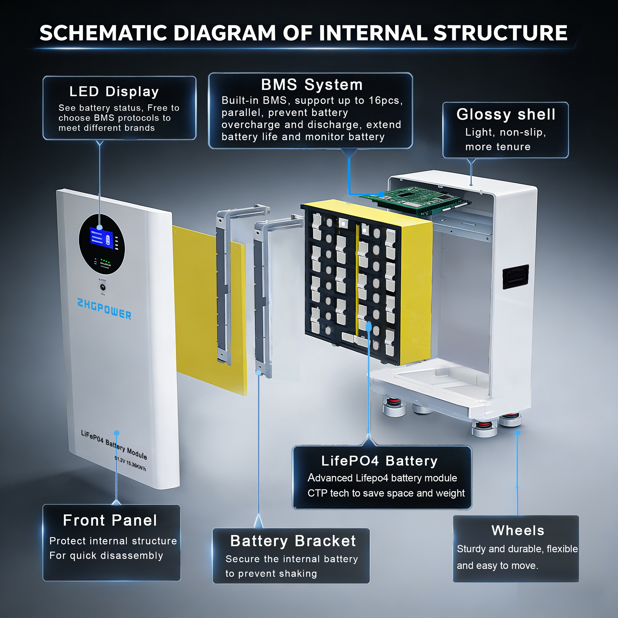Product Layout 2