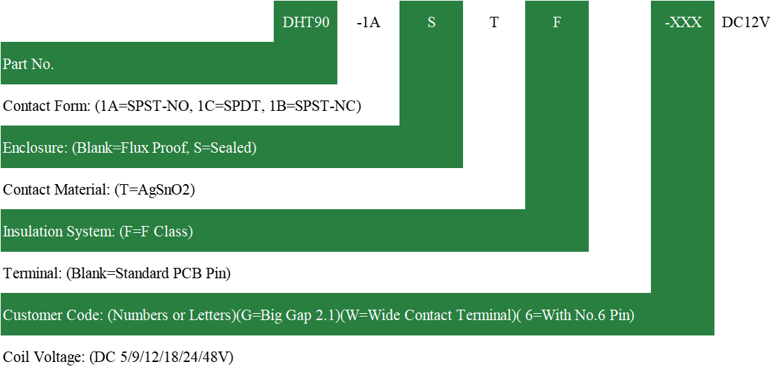 Code Info