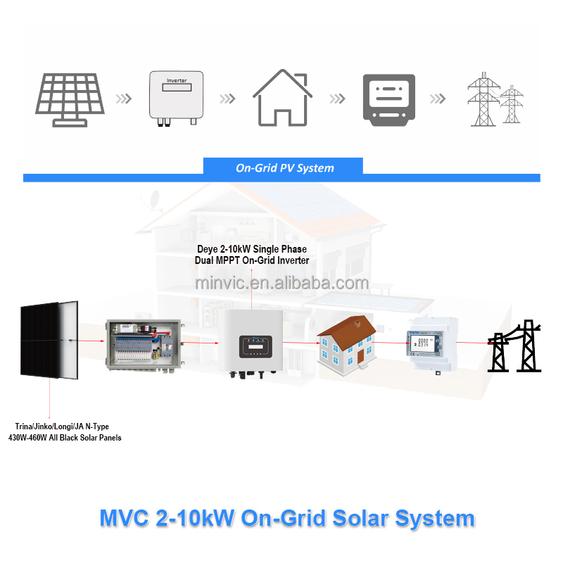 20kW Grid-Tied Solar Power System Commercial and Residential Use High-Efficiency PV Panels with On-Grid Inverter Stable Energy