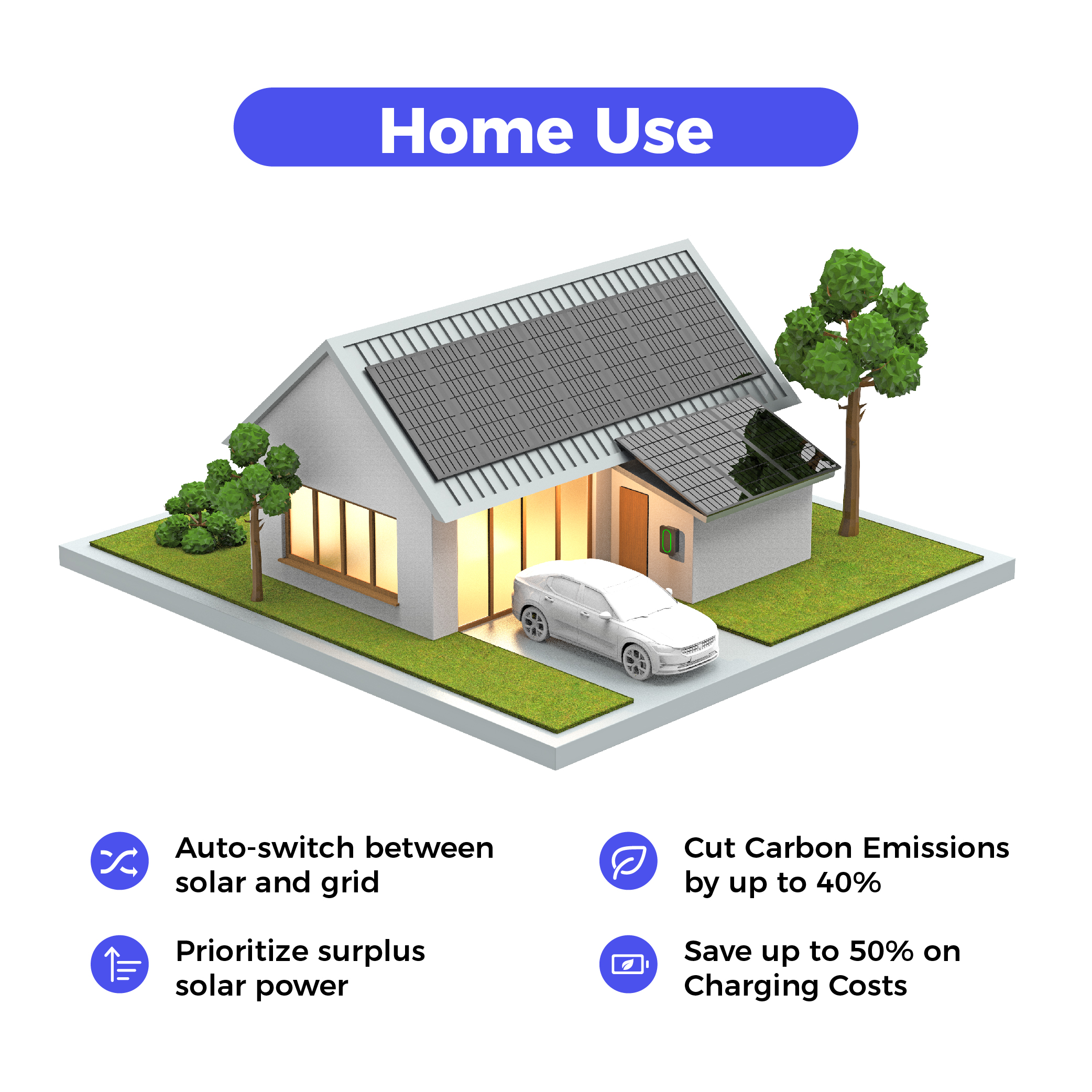 EU Type 2 22kW Wallbox EV Charger Solar Powered DC Charging Station with 16A &amp; 32A,Borne De Recharge Solaire,Solar Car Charger