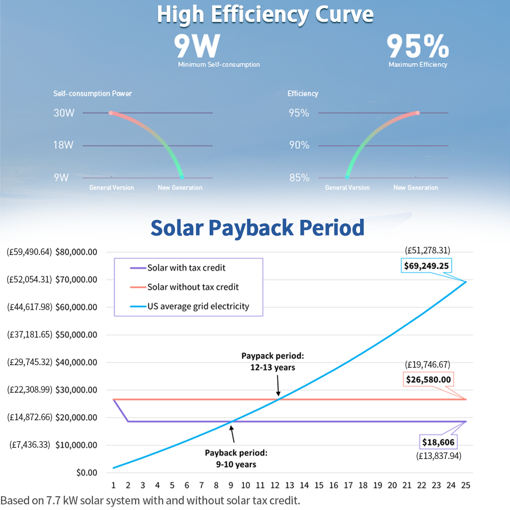 Hybrid On-Grid 5kw to 25kw Photovoltaic Solar Power Panels Complete Energy System Kit with MPPT Controller for Home Use
