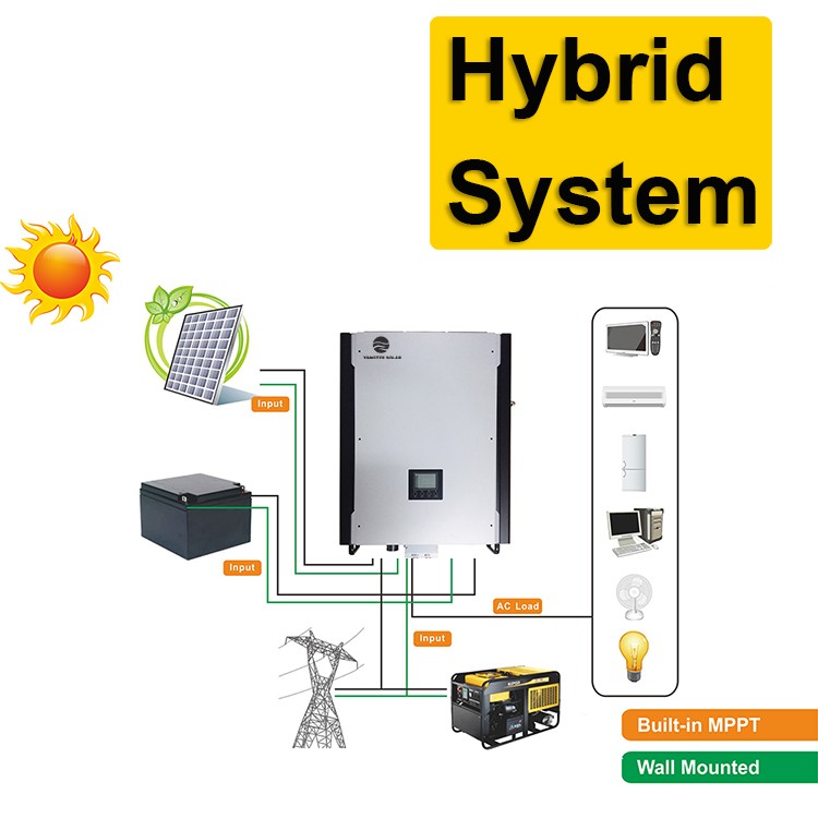 Solar Panel System