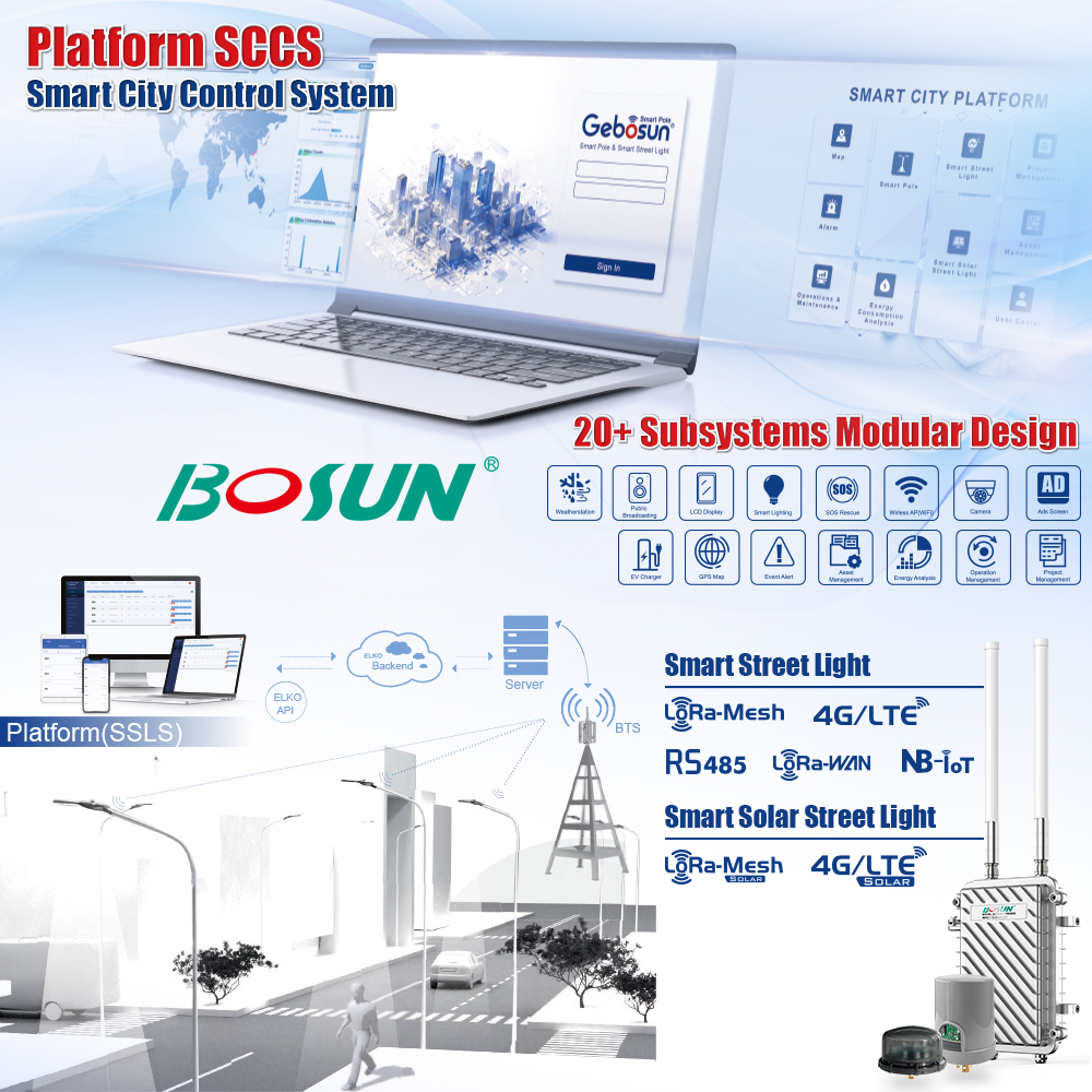 ZHAGA IoT 4G/LTE Solution Smart Solar Street Light Controller SCCS Platform Smart City Control System For Solar Street Light