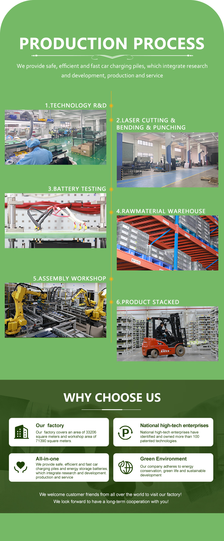 Production