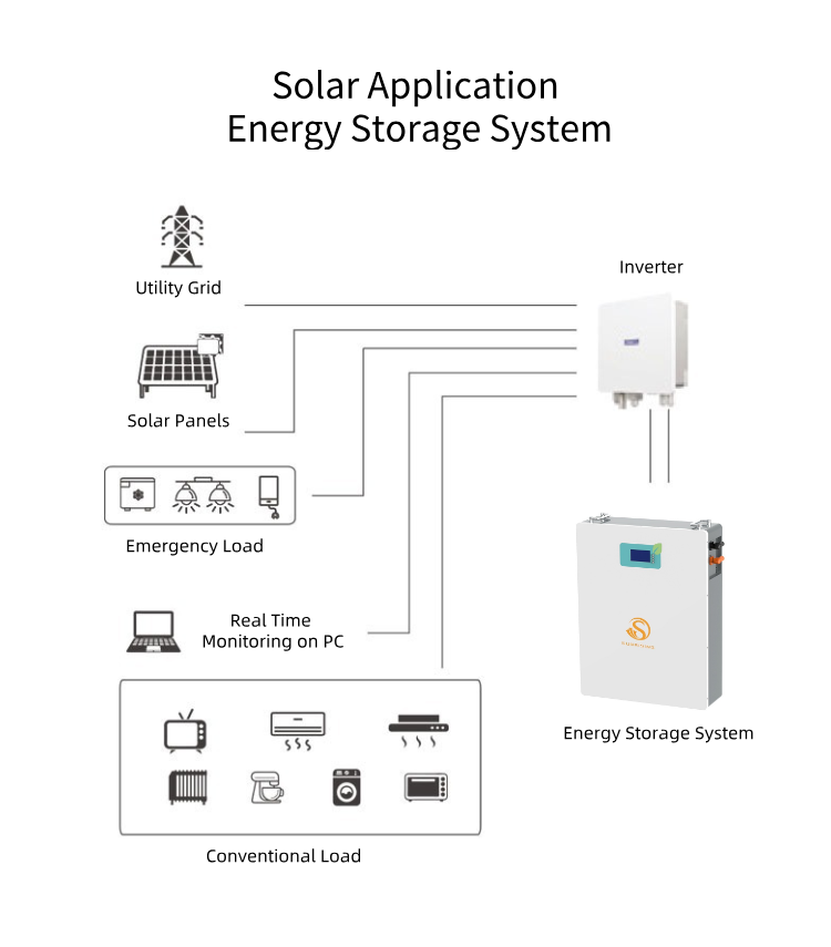 50KW 100KW 120KW 150KW Industrial Commercial Power Set Complete Hybrid Solar Energy System