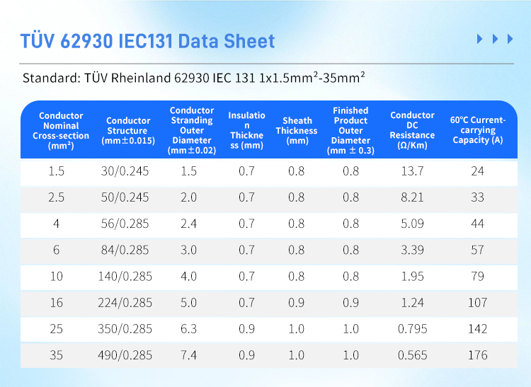 XLPE Insulation Details
