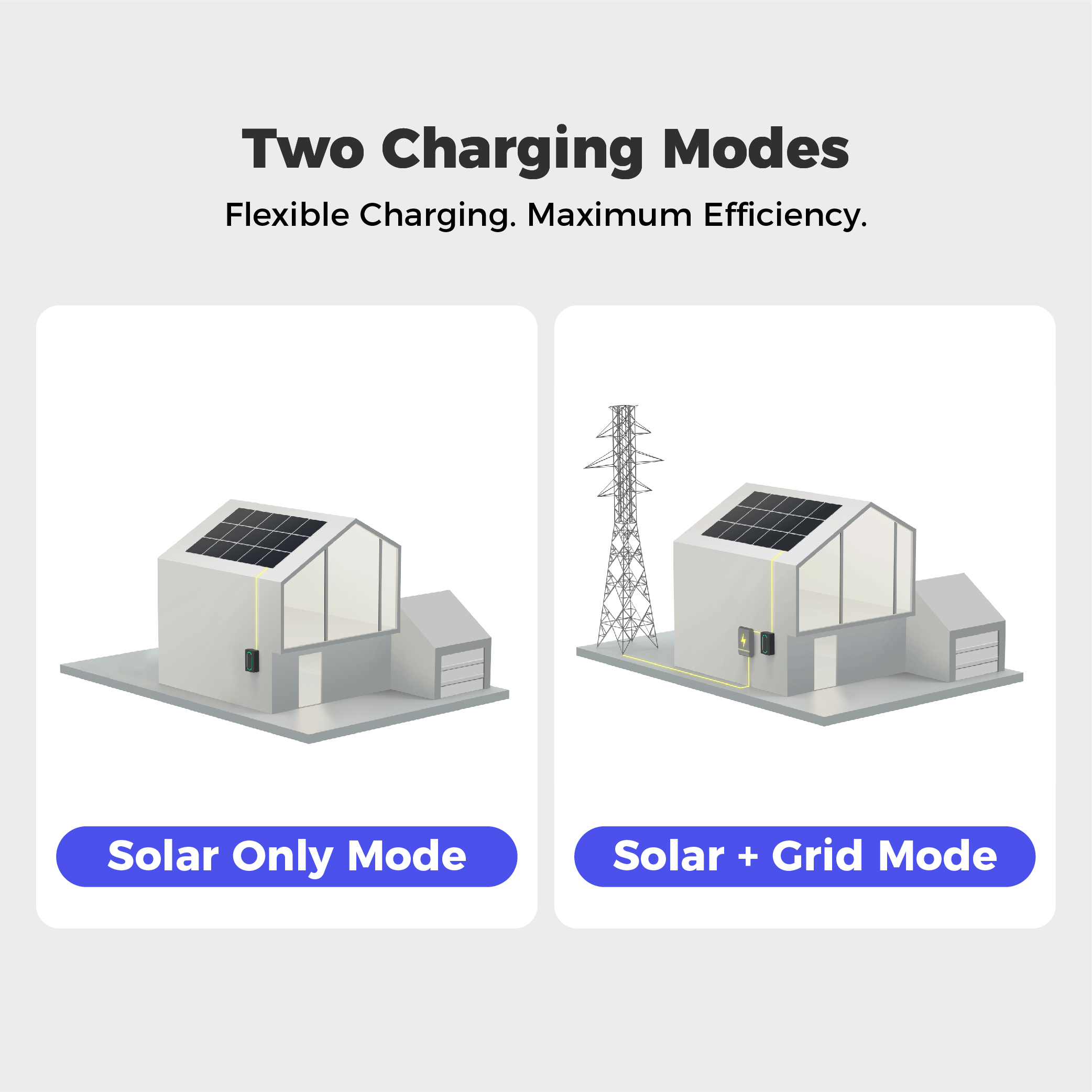 EU Type 2 22kW Wallbox EV Charger Solar Powered DC Charging Station with 16A &amp; 32A,Borne De Recharge Solaire,Solar Car Charger