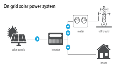 5MW Solar Power System Diagram