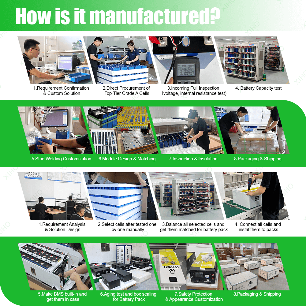Manufacturing process flow