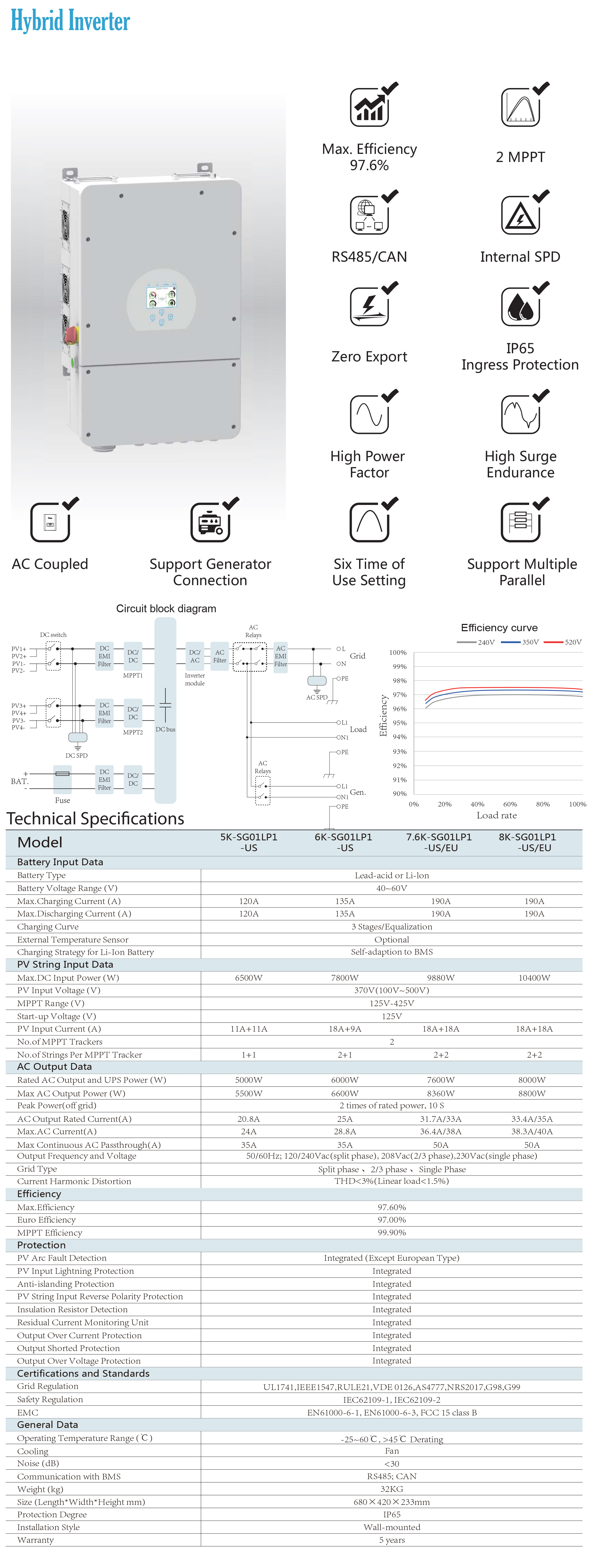 System Workflow