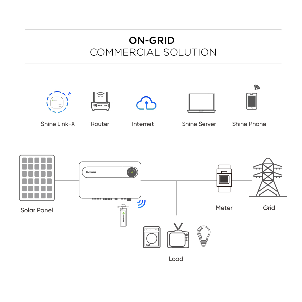 Industrial Solar Panel System Complete Kit 4000Kw 2Mw 3Mw 4Mw 5Mw On Grid Solar Power System