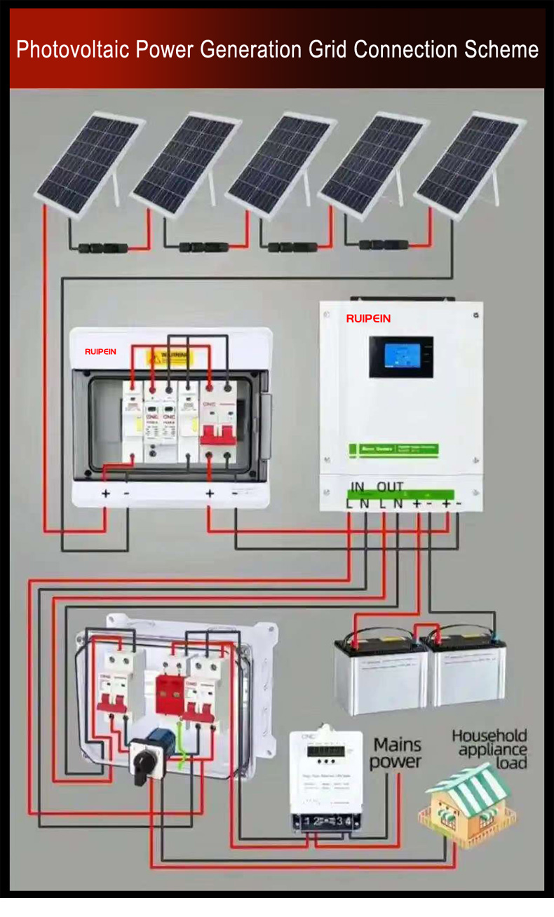 Solar Distribution Interior