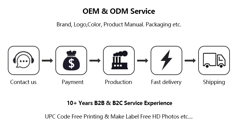 Our Service