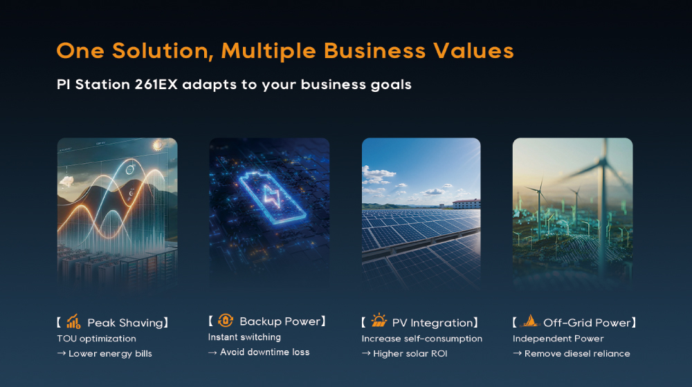 Business Value