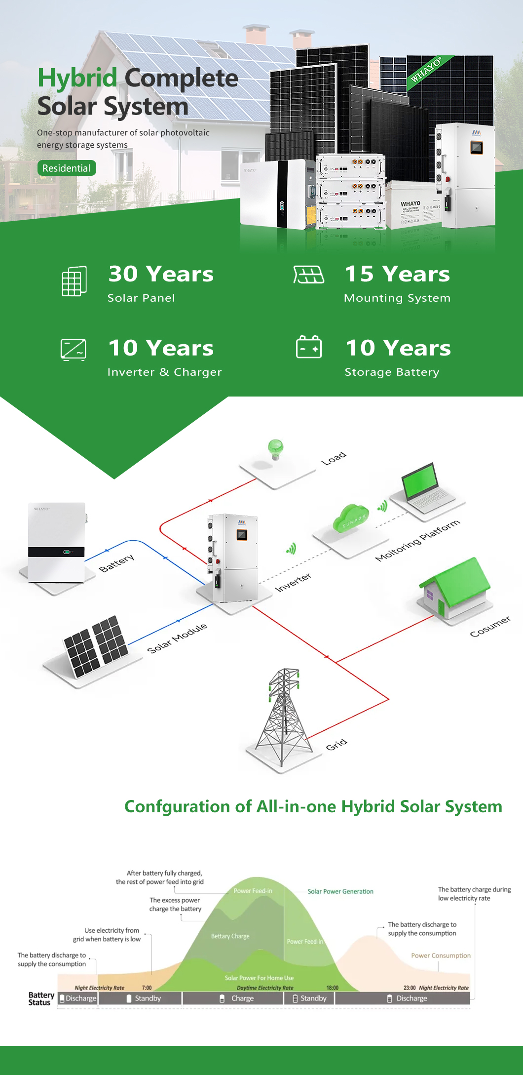 Solar Energy System